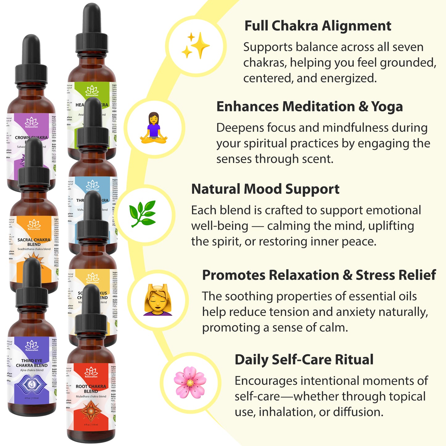 Chakra Essential Oil Blend Set – Complete 7 Chakras Collection