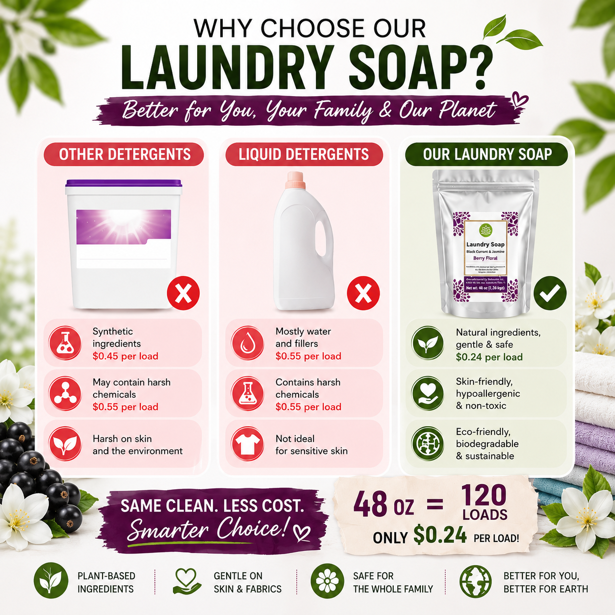 Natural Laundry Soap Detergent For Sensitive Skin "Black Currant and Jasmine"- 3 lbs