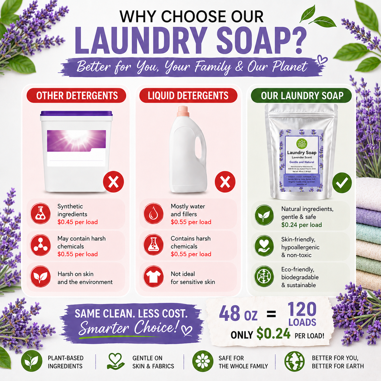 Natural Laundry Soap Detergent For Sensitive Skin "Lavender"- 3 lbs